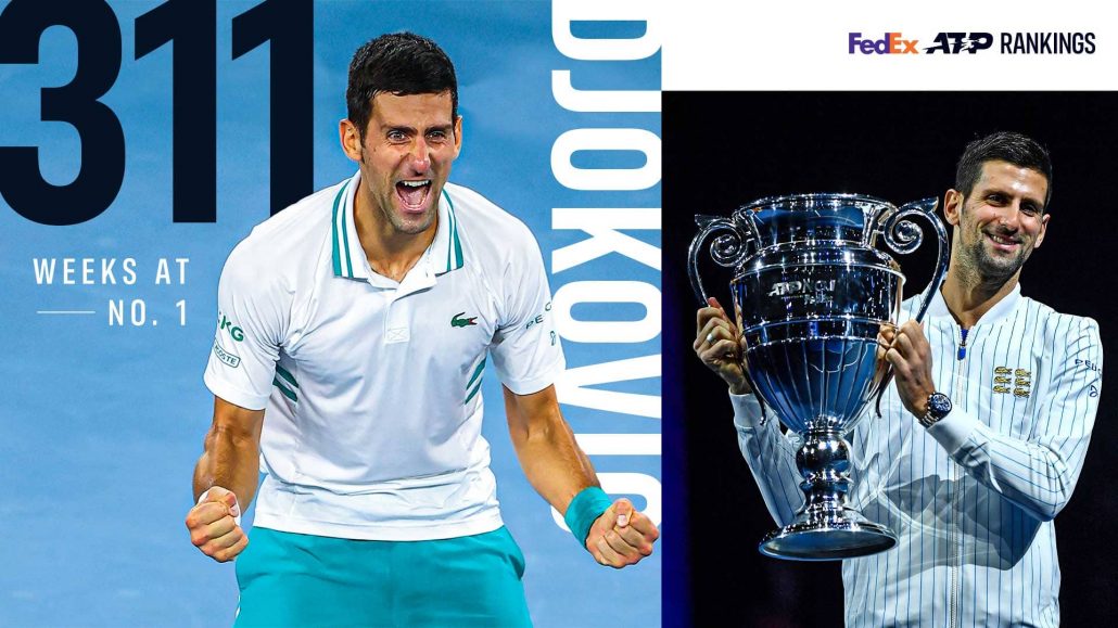 Novak Djokovic strappa a Roger Federer il record di settimane sul trono mondiale