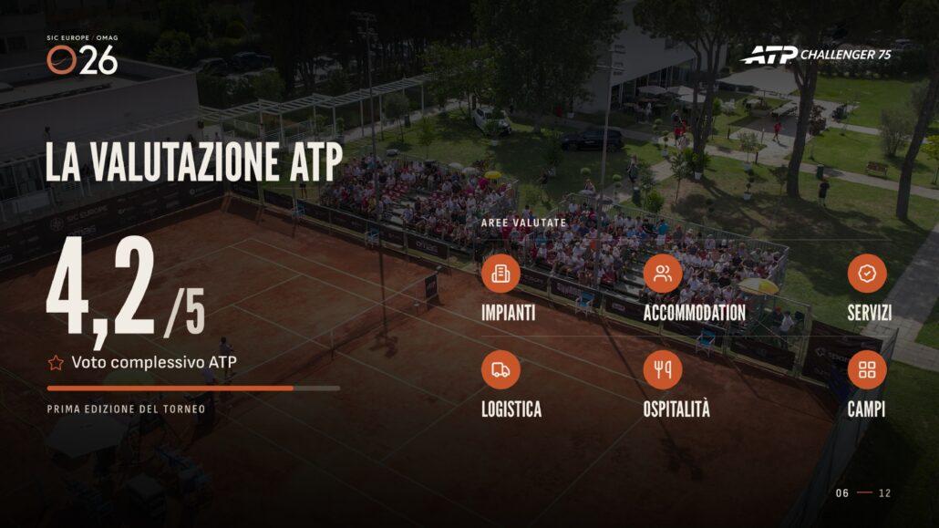 La valutazione Atp del Challenger 2036 di Cattolica